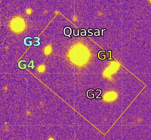 Kinematic Map or Data Plot